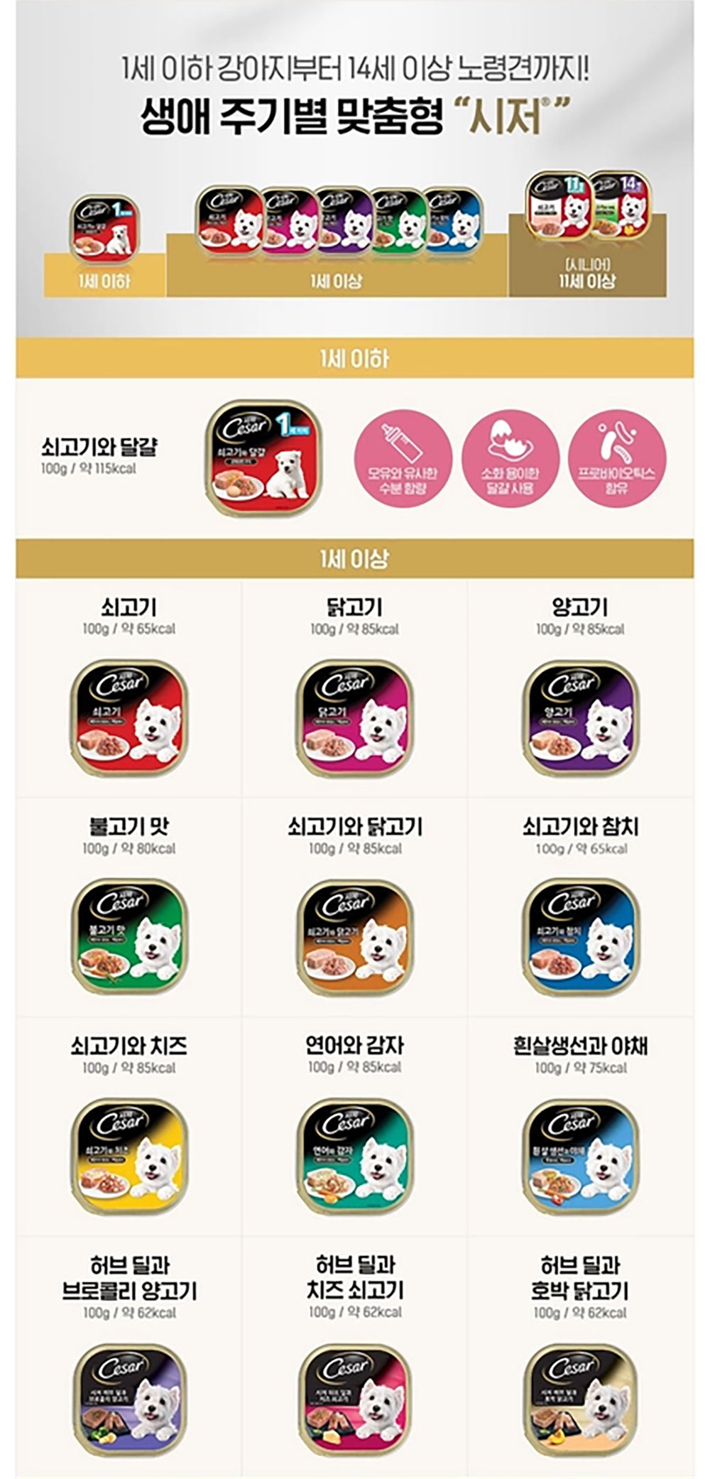 YEW_시저 14세이상 쇠고기와 야채 캔 100g 상세 이미지 2