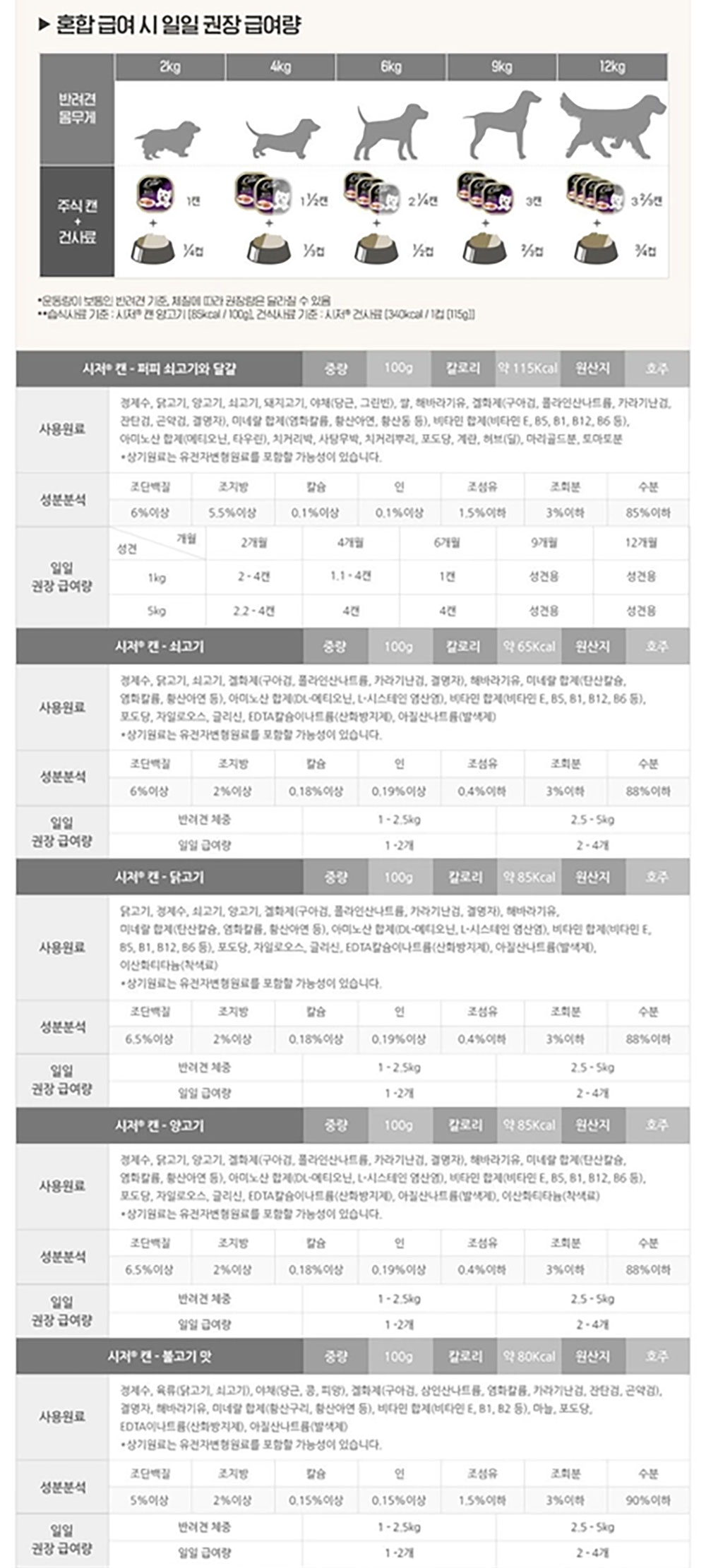 YEW_시저 14세이상 쇠고기와 야채 캔 100g 상세 이미지 4