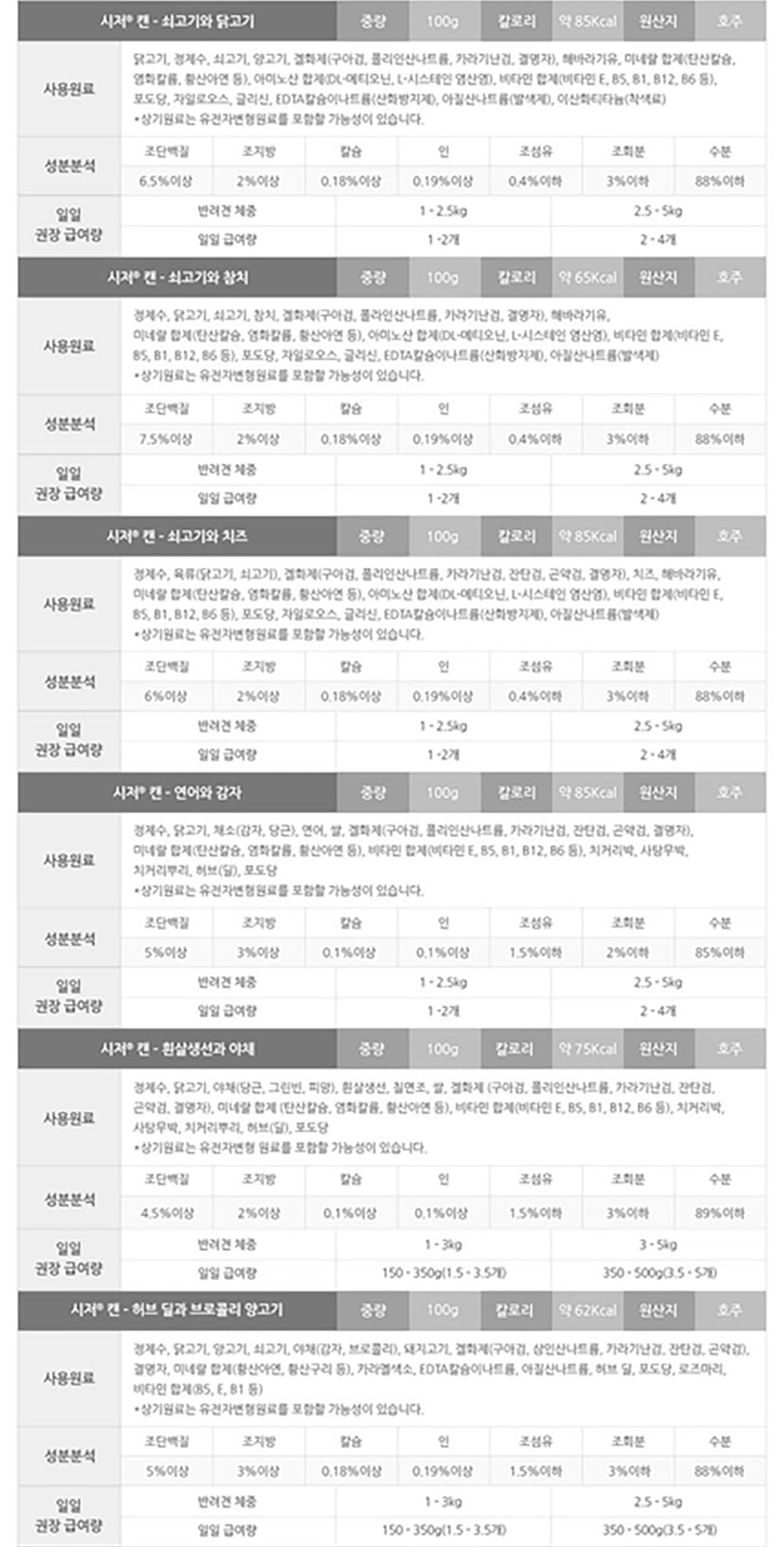 YEW_시저 14세이상 쇠고기와 야채 캔 100g 상세 이미지 5