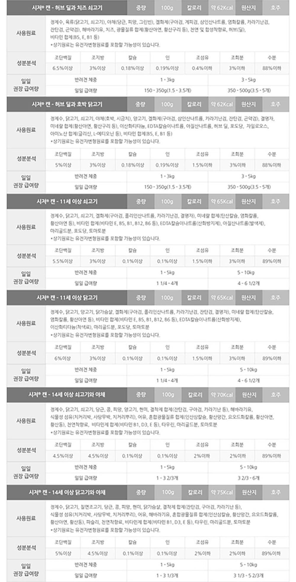 YEW_시저 14세이상 쇠고기와 야채 캔 100g 상세 이미지 6
