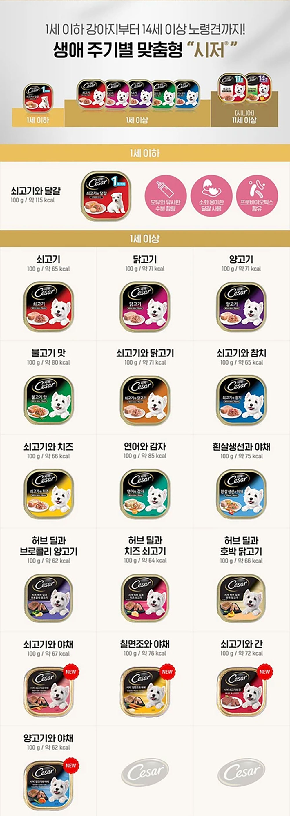 YEW_시저 쇠고기 캔 100g 상세 이미지 4
