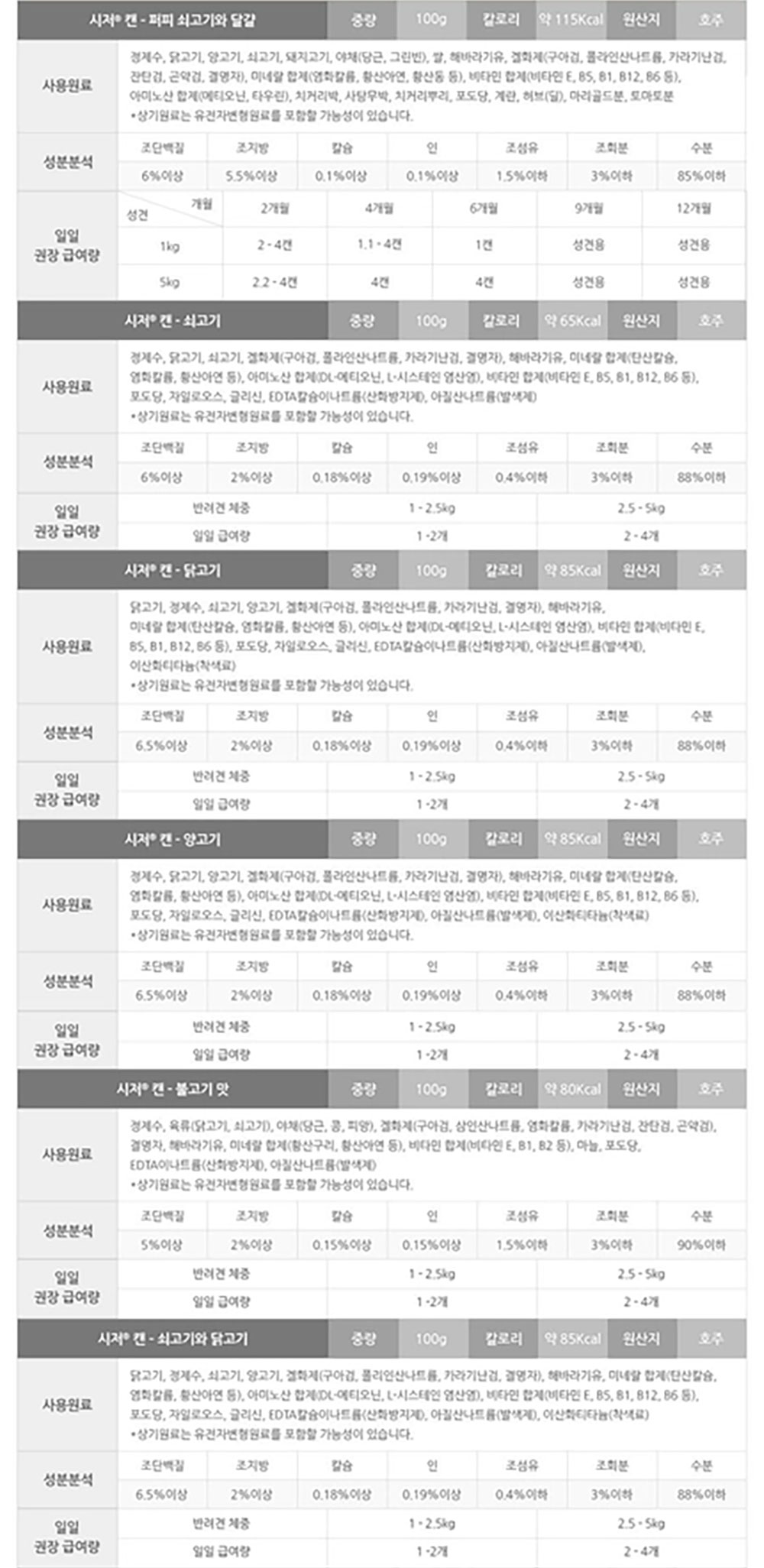 YEW_시저 쇠고기와 닭고기 캔 100g 상세 이미지 5