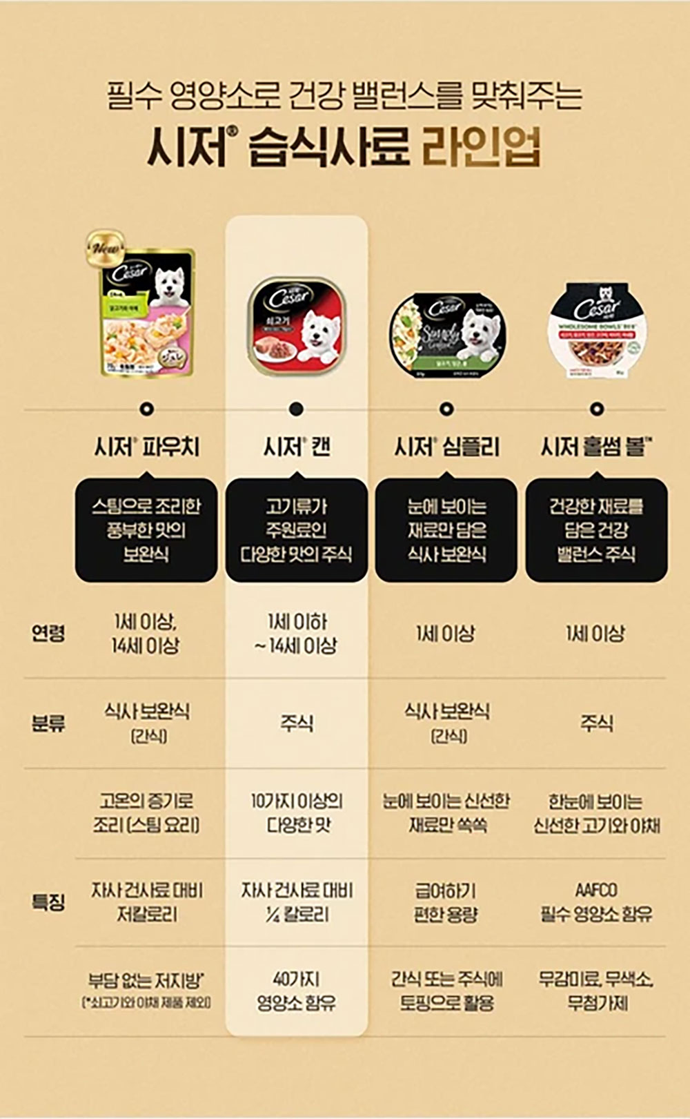 YEW_시저 쇠고기와 참치 캔 100g 상세 이미지 6