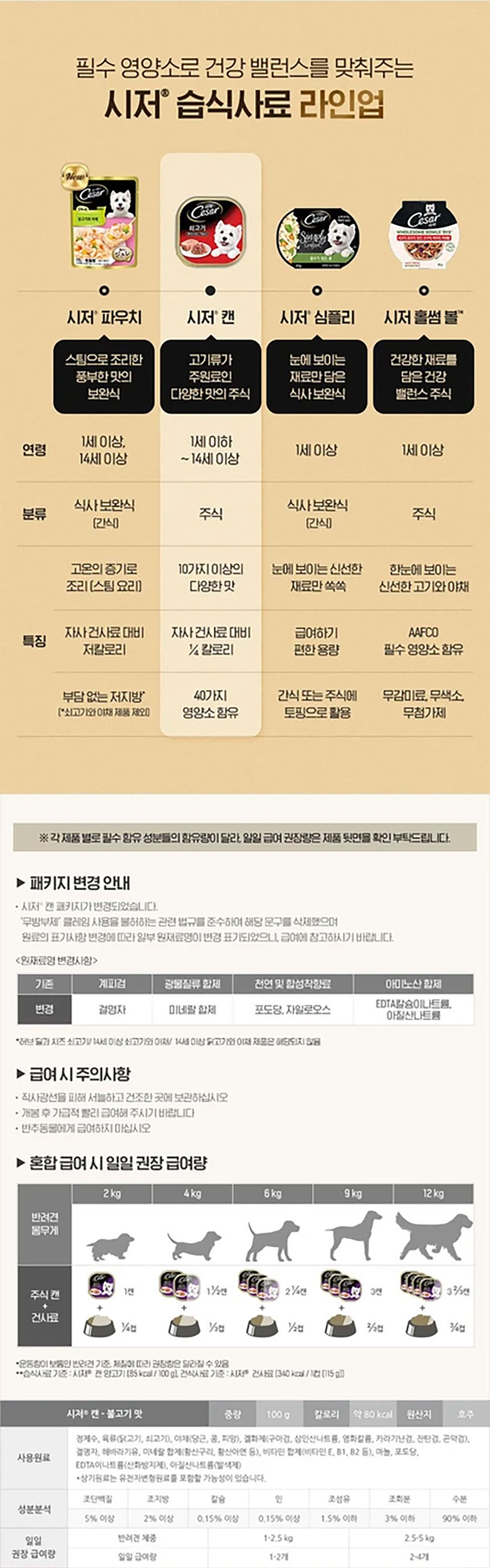 YEW_시저 불고기 캔 100g 상세 이미지 6