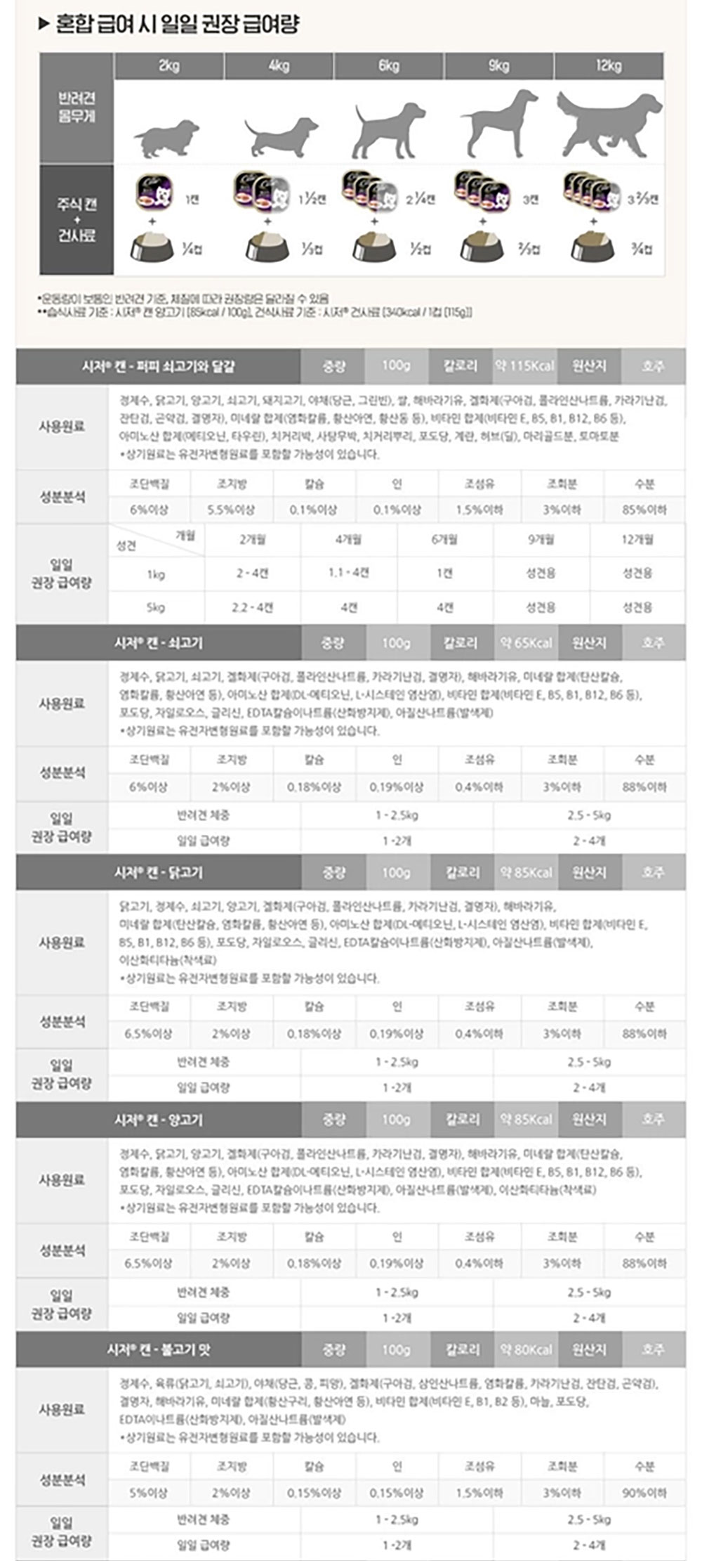 YEW_시저 11세이상 쇠고기 캔 100g 상세 이미지 4