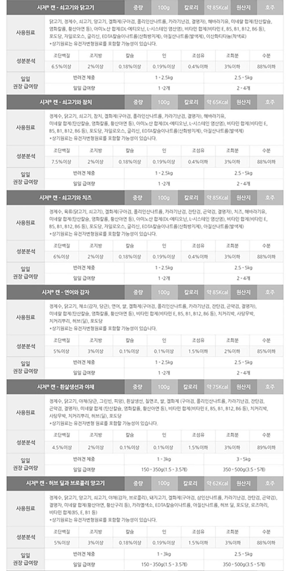 YEW_시저 11세이상 쇠고기 캔 100g 상세 이미지 5