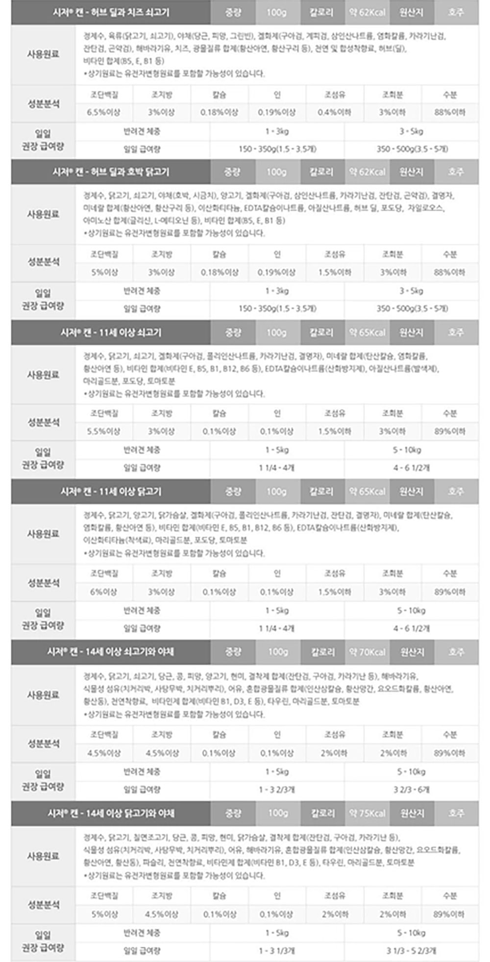 YEW_시저 11세이상 쇠고기 캔 100g 상세 이미지 6
