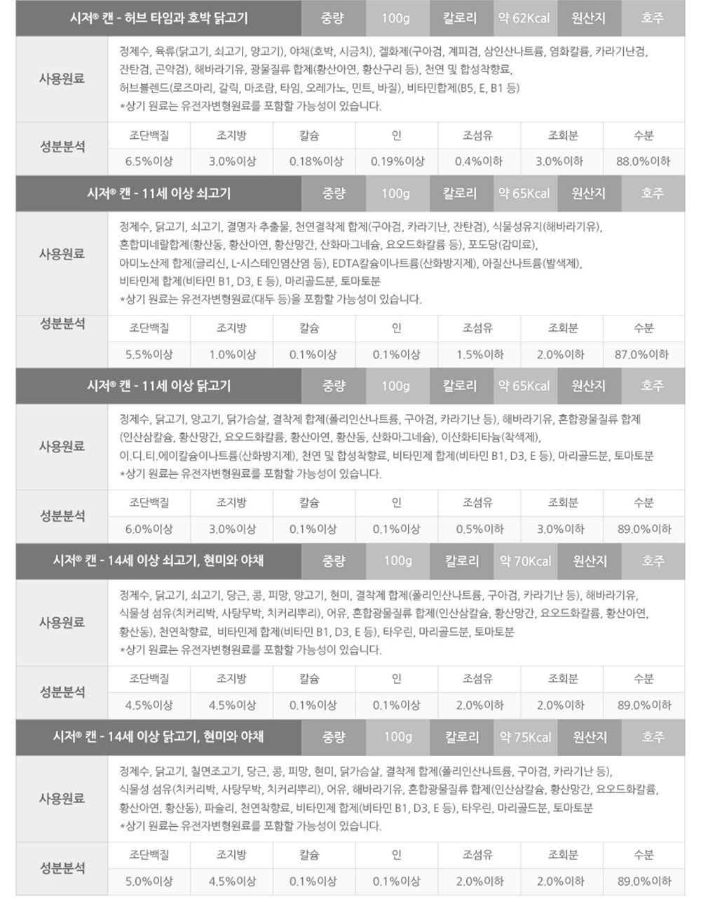 YEW_시저 11세이상 닭고기 캔 100g 상세 이미지 7