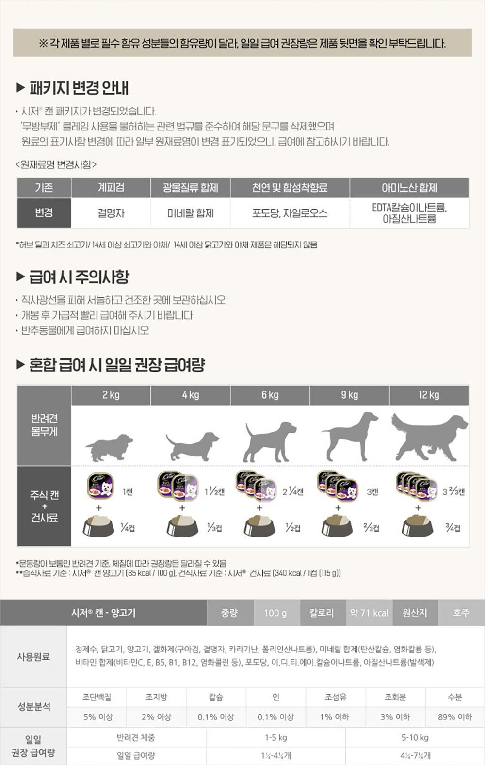 YEW_시저 양고기 캔 100g 상세 이미지 6