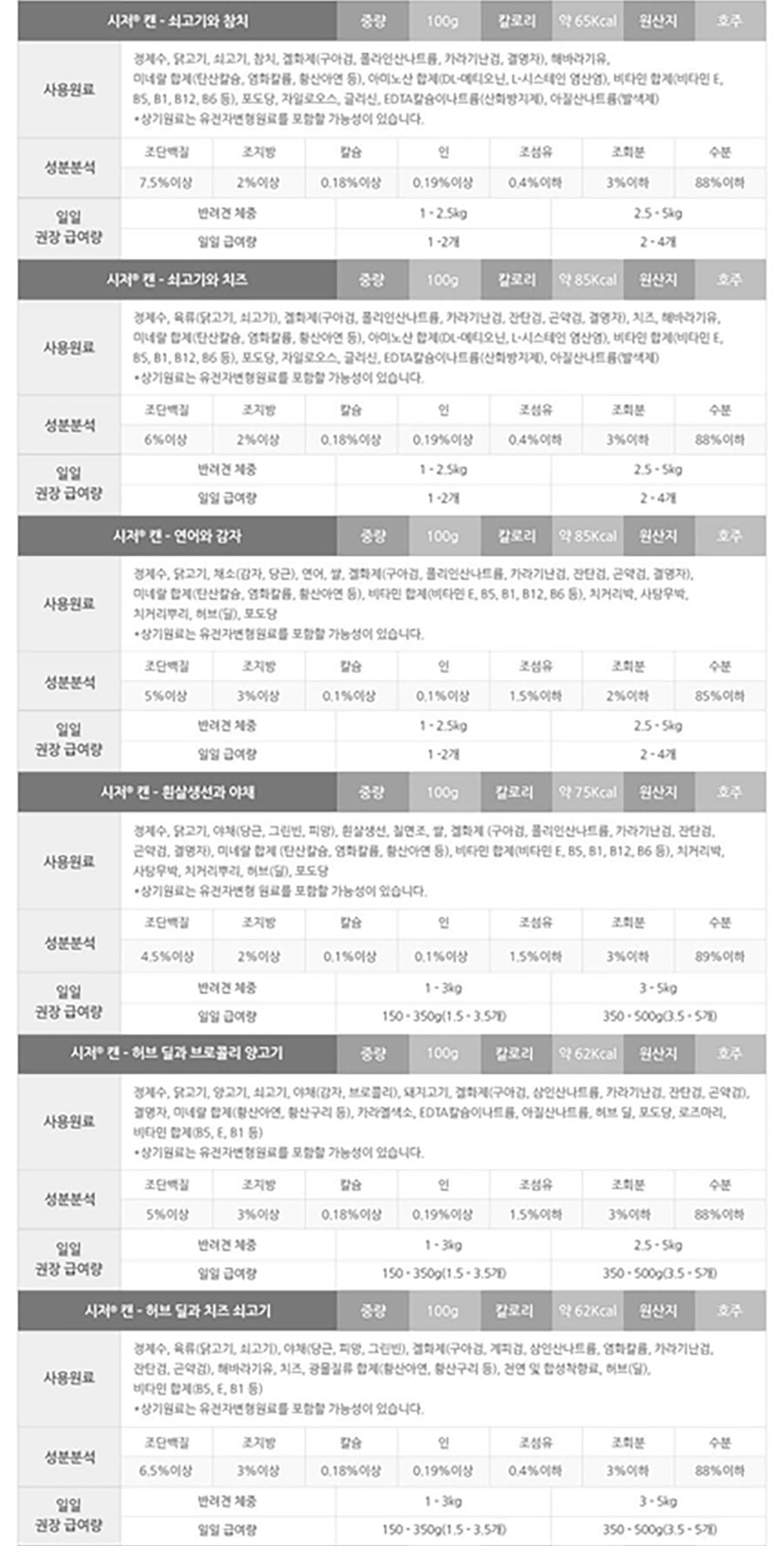 YEW_시저 연어와 감자 캔 100g 상세 이미지 6