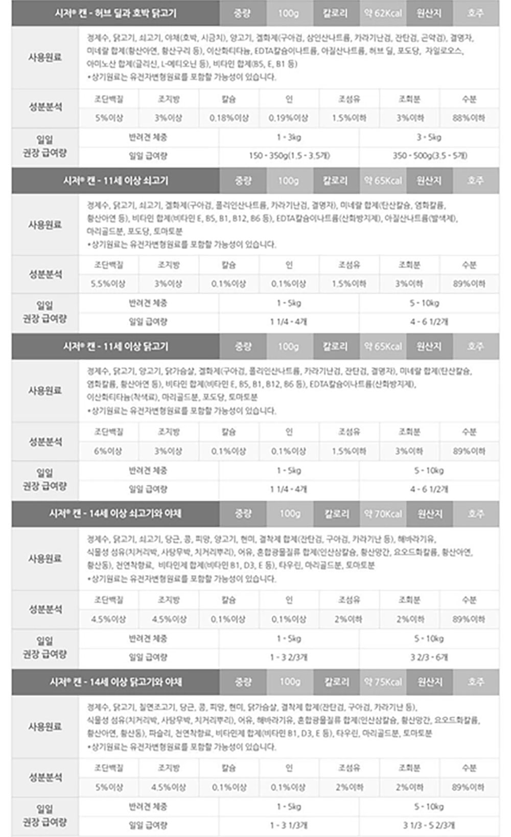 YEW_시저 흰살생선과 야채 캔 100g 상세 이미지 7