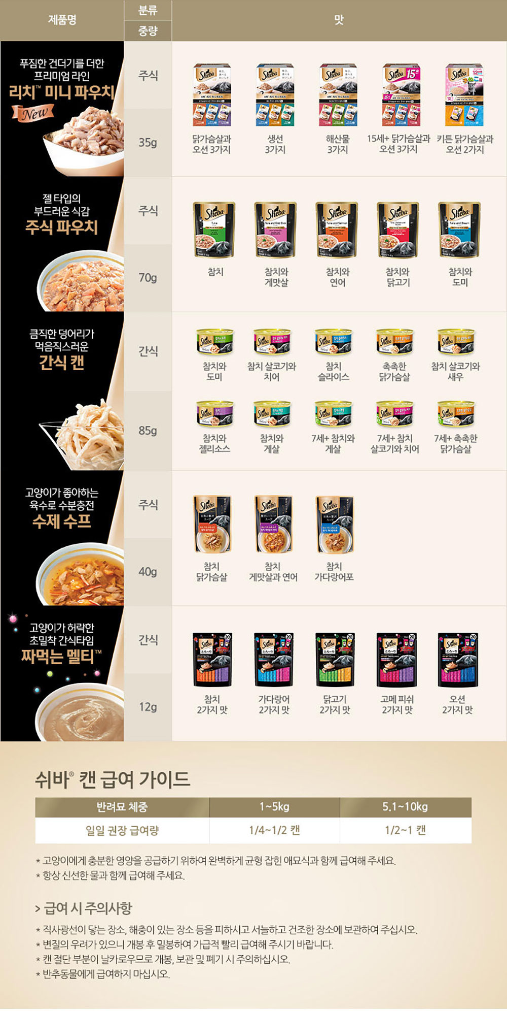 YEW_쉬바 고양이캔 참치와 젤리소스 85g 상세 이미지 4