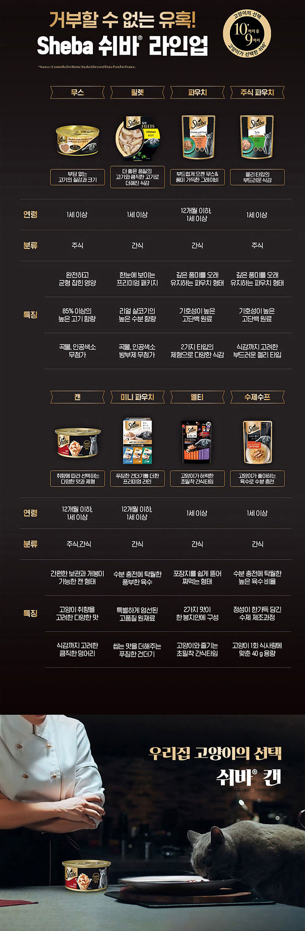 YEW_쉬바 고양이캔 참치 슬라이스와 그레이비소스 85g 상세 이미지 5