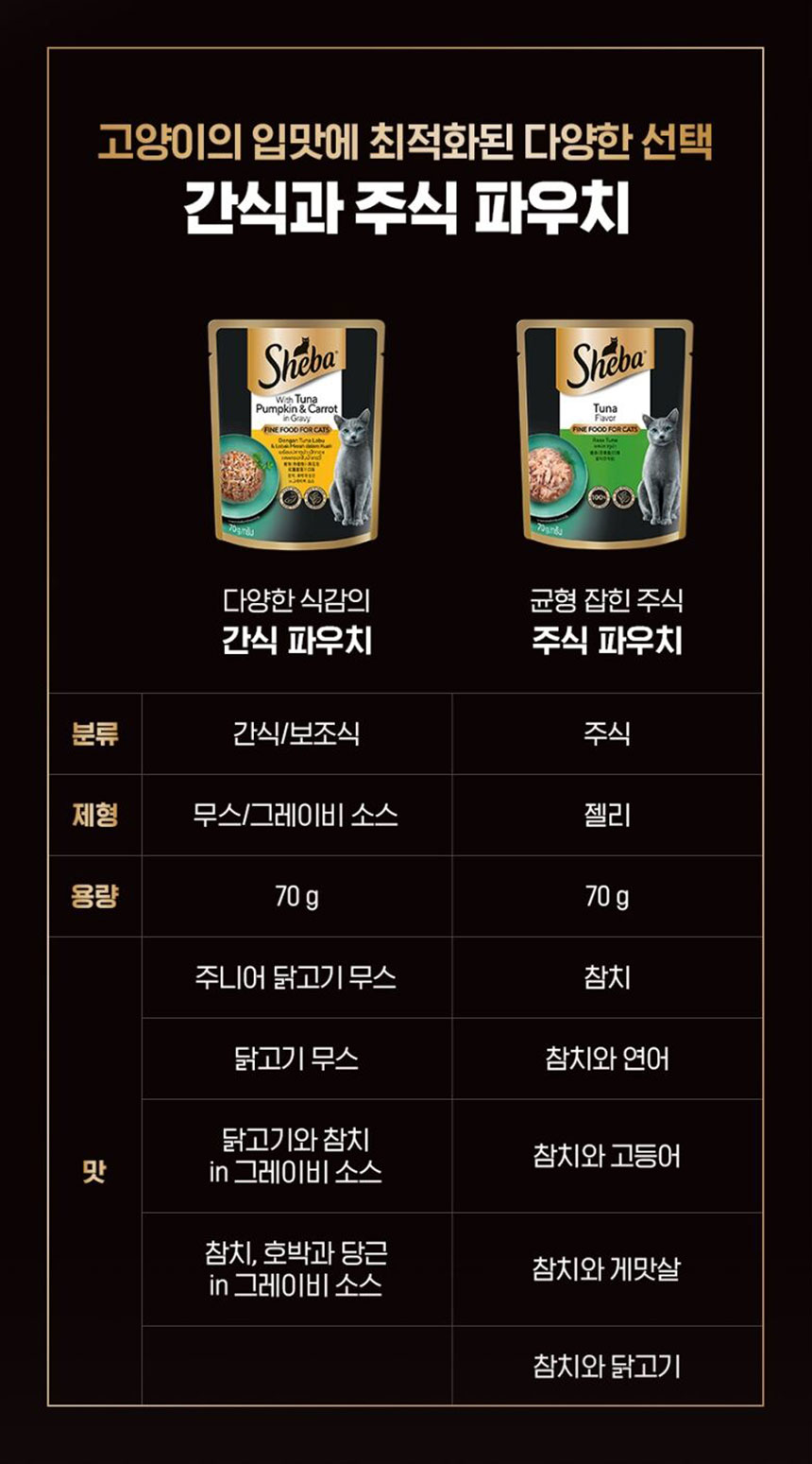 YEW_쉬바 파우치 고양이 주식 참치 70g 상세 이미지 4