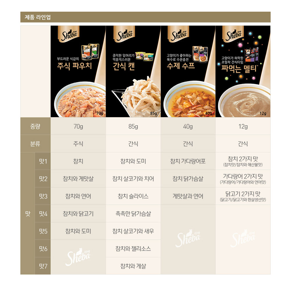 YEW_쉬바 파우치 고양이 주식 참치와 게맛살 70g 상세 이미지 4
