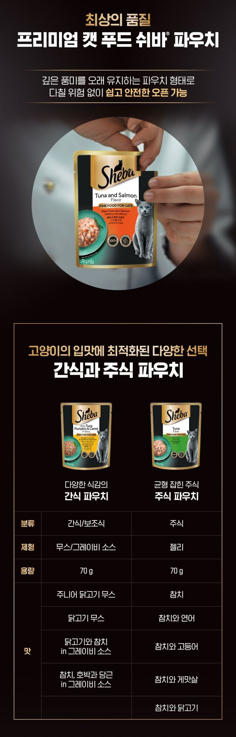 YEW_쉬바 파우치 고양이 주식 참치와 연어 70g 상세 이미지 3