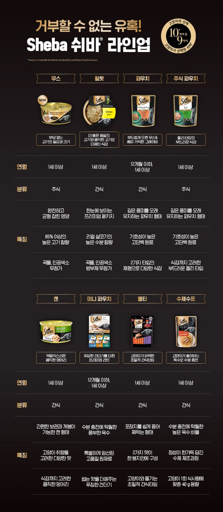YEW_쉬바 파우치 고양이 주식 참치와 연어 70g 상세 이미지 4