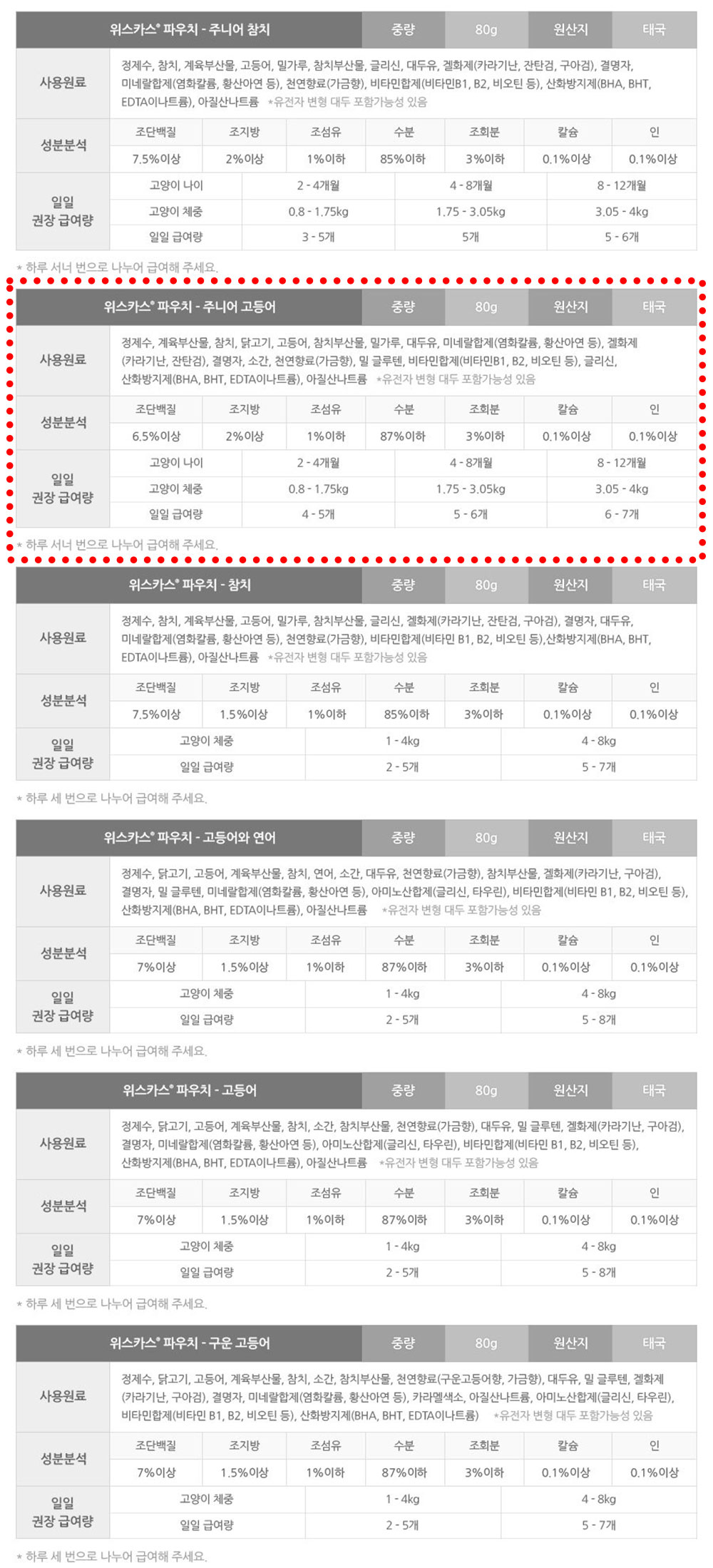 YEW_위스카스팩 고양이사료 주니어 고등어 80g 상세 이미지 5