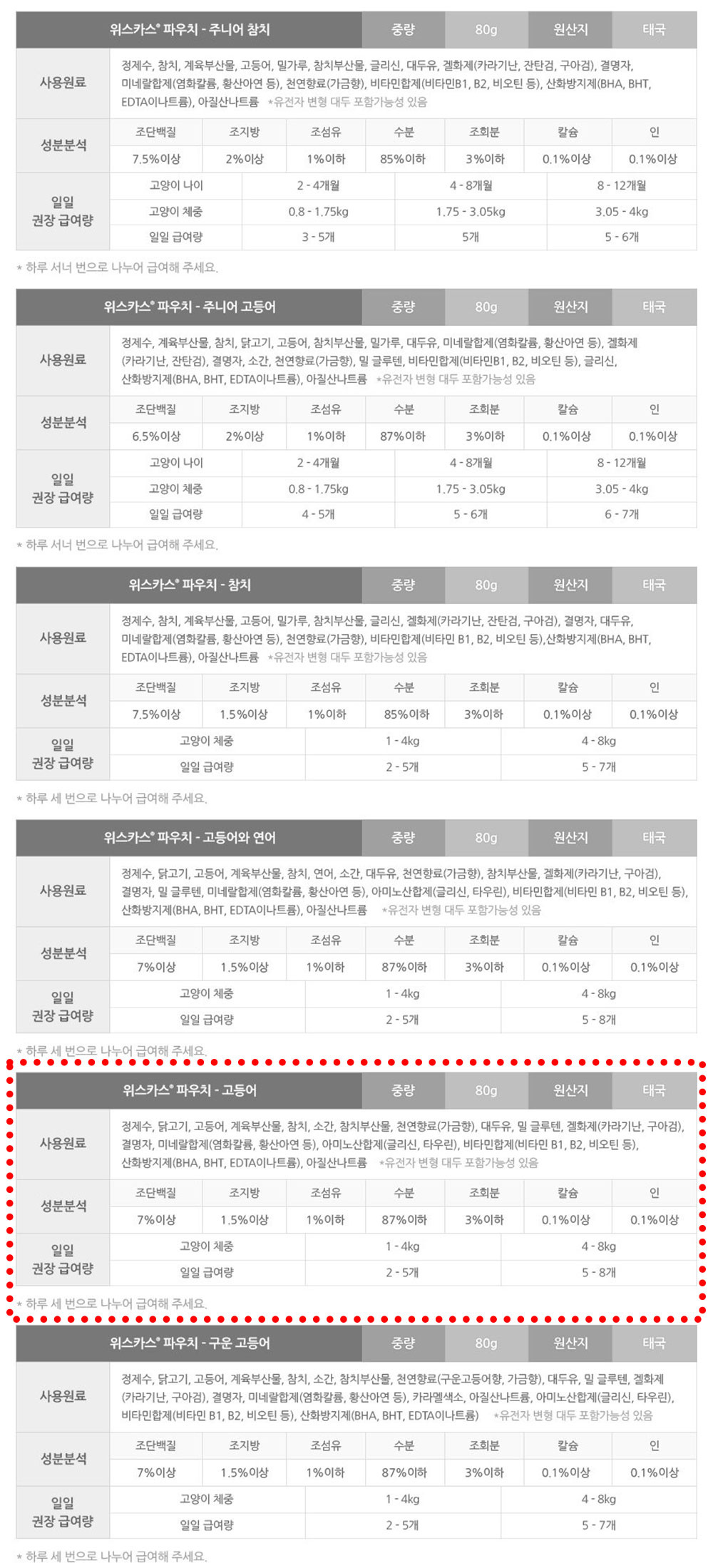 YEW_위스카스팩 고양이사료 고등어 80g 상세 이미지 5