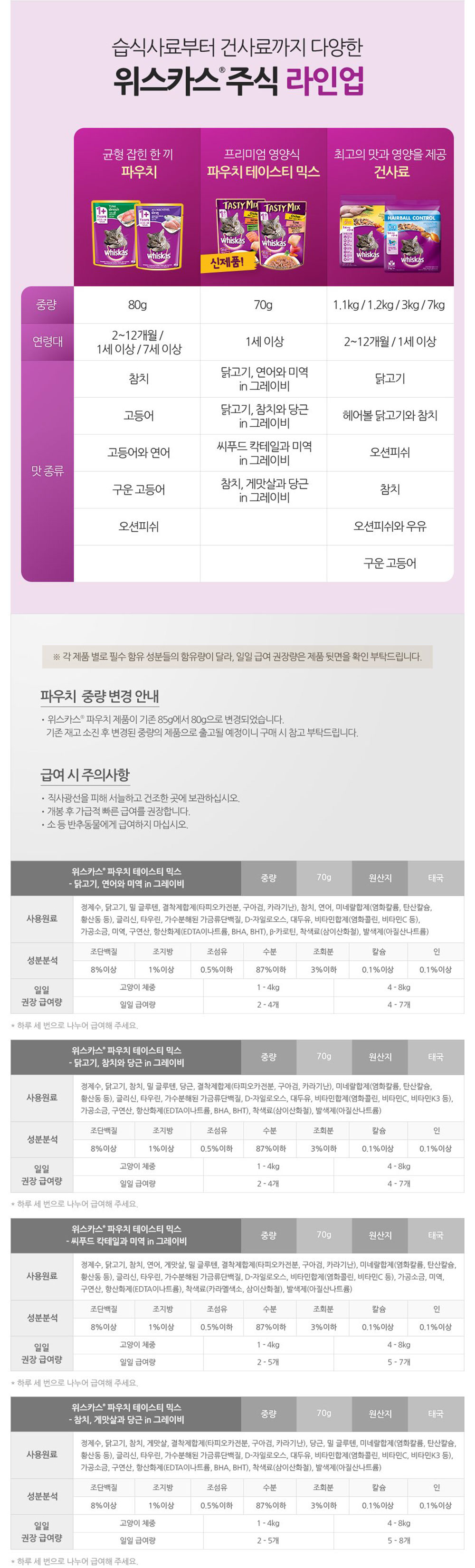 YEW_위스카스팩 고양이사료 고등어와 연어 80g 상세 이미지 4