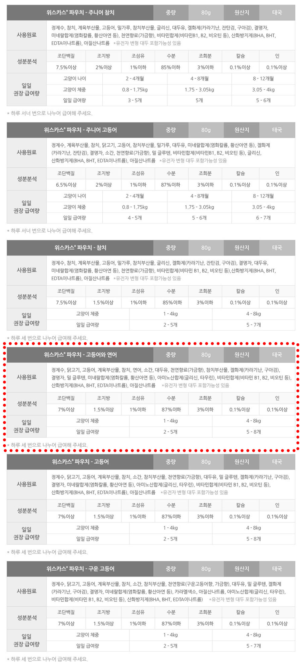 YEW_위스카스팩 고양이사료 고등어와 연어 80g 상세 이미지 5