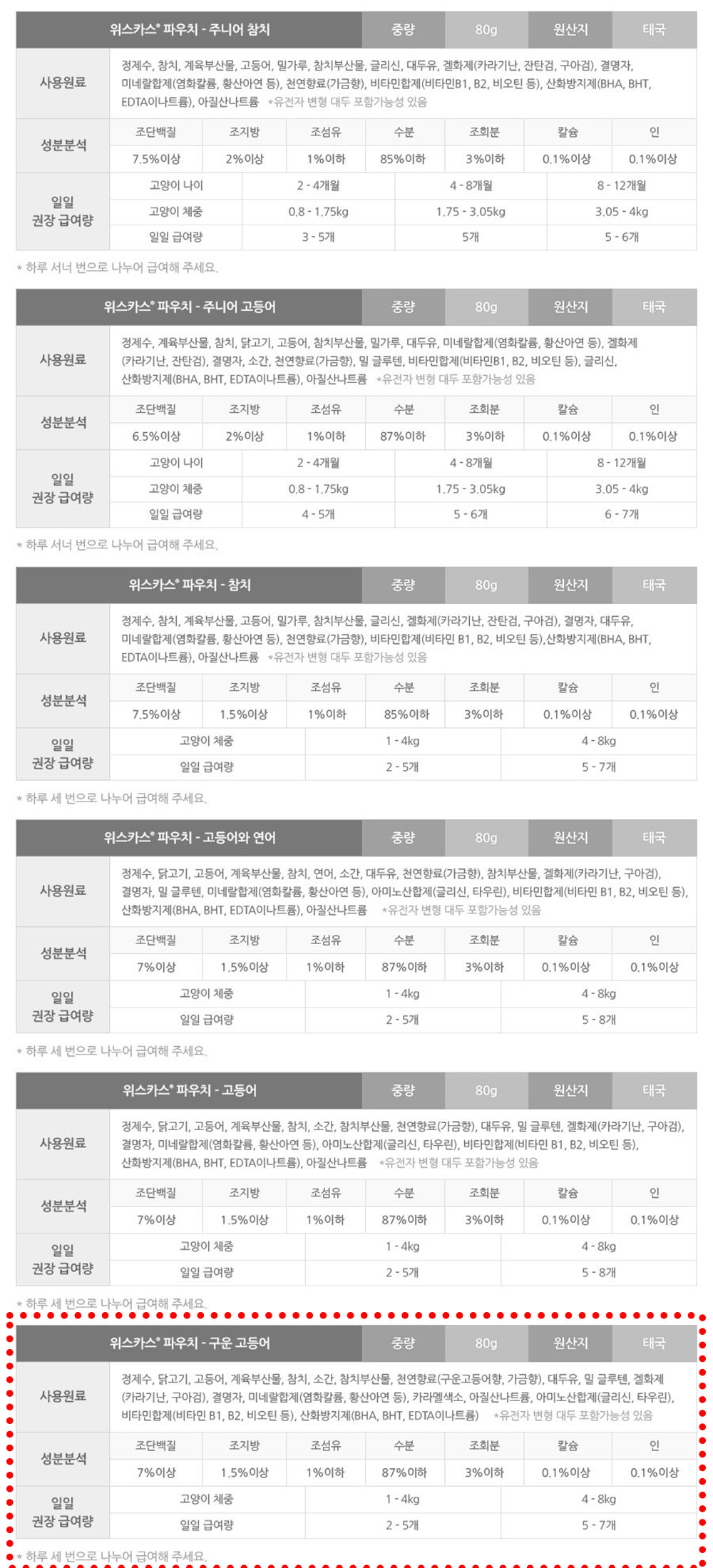 YEW_위스카스팩 고양이사료 구운 고등어 80g 상세 이미지 5