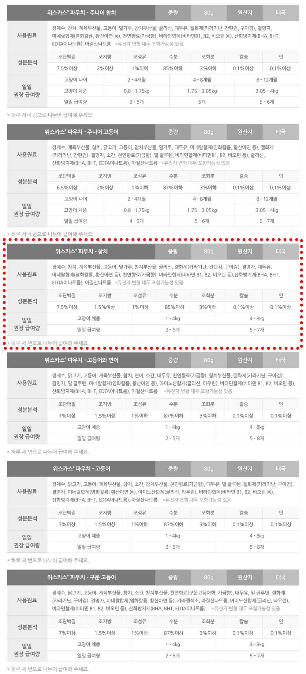 YEW_위스카스팩 고양이사료 참치 80g 상세 이미지 5
